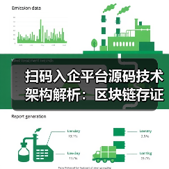 扫码入企平台源码技术架构解析:区块链存证与执法优化方案(图2) 一企一码如何重构执法流程?技术架构解析源码实现-玄熵百博咨询(图2)