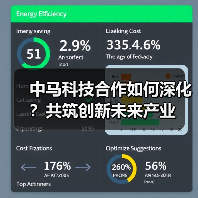 中马科技合作如何深化?共筑创新未来产业(图4) 中马科技合作如何深化?共筑创新未来产业(图4)