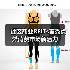 社区商业REITs首秀点燃消费市场新活力(图2) 社区商业REITs首秀点燃消费市场新活力(图2)