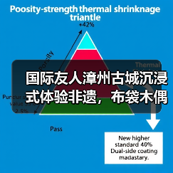 国际友人漳州古城沉浸式体验非遗,布袋木偶戏令他们惊喜(图4) 国际友人漳州古城沉浸式体验非遗,布袋木偶戏令他们惊喜(图4)