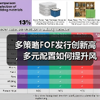 多策略FOF发行创新高，多元配置如何提升风险收益？(图3)