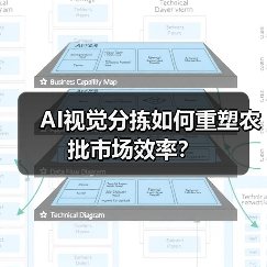 AI视觉分拣如何重塑农批市场效率?(图3) AI视觉分拣如何重塑农批市场效率?(图3)