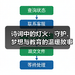 诗词中的灯火:守护、梦想与教育的温暖故事(图1) 诗词中的灯火:守护、梦想与教育的温暖故事(图1)