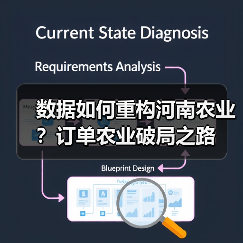 数据如何重构河南农业?订单农业破局之路(图1) 数据如何重构河南农业?订单农业破局之路(图1)