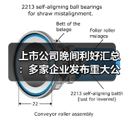 上市公司晚间利好汇总:多家企业发布重大公告(图3) 2025年上市公司利好消息汇总:并购扩容与技术突破-玄熵百博咨询(图3)