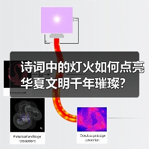 诗词中的灯火如何点亮华夏文明千年璀璨？ - 玄熵百博咨询