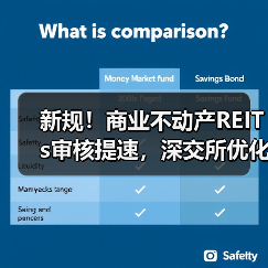 新规!商业不动产REITs审核提速,深交所优化REITs规则(图2) 新规!商业不动产REITs审核提速,深交所优化REITs规则(图2)