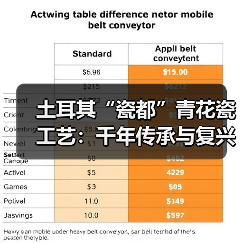 土耳其“瓷都”青花瓷工艺:千年传承与复兴之路揭秘(图2) 土耳其“瓷都”青花瓷工艺:千年传承与复兴之路揭秘(图2)