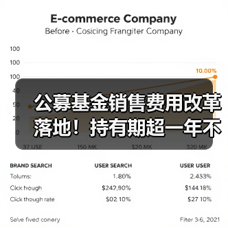 公募基金销售费用改革落地!持有期超一年不再收费(图1) 公募基金销售费用改革落地!持有期超一年不再收费(图1)