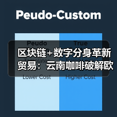 区块链+数字分身革新贸易:云南咖啡破解欧洲市场壁垒(图2) 云南咖啡数字突围:元宇宙展销厅如何突破贸易壁垒?-玄熵百博咨询(图2)