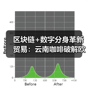 区块链+数字分身革新贸易:云南咖啡破解欧洲市场壁垒(图4) 云南咖啡数字突围:元宇宙展销厅如何突破贸易壁垒?-玄熵百博咨询(图4)