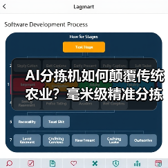 AI分拣机如何颠覆传统农业?毫米级精准分拣技术引领变革(图3) AI分拣机如何颠覆传统农业?毫米级精准分拣技术引领变革(图3)
