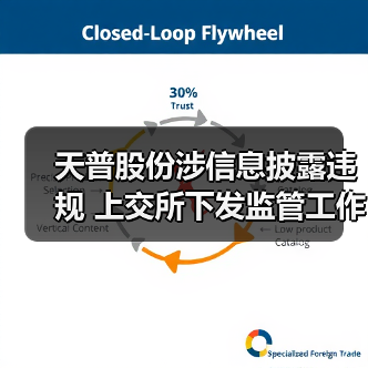 天普股份涉信息披露违规 上交所下发监管工作函引关注(图2)