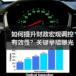 财政政策如何助力中国式现代化？解读二十届 - 玄熵百博咨询