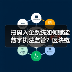 扫码入企系统如何赋能数字执法监管？区块链+AI智慧升级(图3)