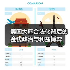 美国大麻合法化背后的金钱政治与利益博弈(图3) 美国大麻合法化背后的金钱政治与利益博弈(图3)