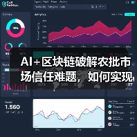 AI+区块链破解农批市场信任难题,如何实现体系升级?(图4) AI+区块链破解农批市场信任难题,如何实现体系升级?(图4)
