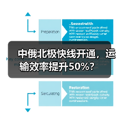 中俄北极快线开通,运输效率提升50%?(图2) 中俄北极快线开通,运输效率提升50%?(图2)