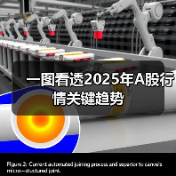 一图看透2025年A股行情关键趋势(图2)