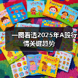 一图看透2025年A股行情关键趋势(图1)