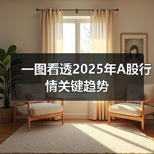 一图看透2025年A股行情关键趋势(图4)