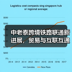 中老泰跨境铁路联通新进展,贸易与互联互通如何升级?(图4) 中老泰跨境铁路联通新进展,贸易与互联互通如何升级?(图4)