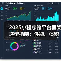 2025小程序跨平台框架选型指南:性能、体积、效率谁更优?(图2) 2025小程序跨平台框架选型指南:性能、体积、效率谁更优?(图2)