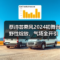 蔡诗芸乘风2024初舞台野性绽放,气场全开引爆全场(图4) 蔡诗芸乘风2024初舞台野性绽放,气场全开引爆全场(图4)