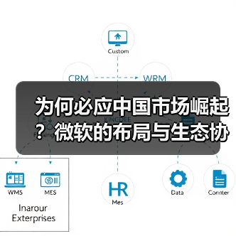 为何必应中国市场崛起?微软的布局与生态协同效应(图4) 为何必应中国市场崛起?微软的布局与生态协同效应(图4)