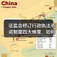 证监会修订行政执法承诺制度四大维度,如何提升执法效能?(图4) 证监会修订行政执法承诺制度四大维度,如何提升执法效能?(图4)