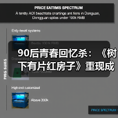 90后青春回忆杀:《树下有片红房子》重现成长温度(图2) 90后青春回忆杀:《树下有片红房子》重现成长温度(图2)
