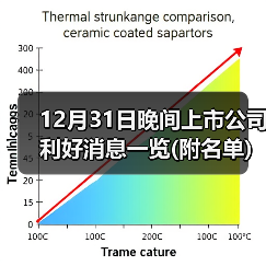 12月31日晚间上市公司利好消息一览(附名单)