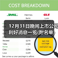 12月31日晚间上市公司利好消息一览(附名单)(图3) 12月31日晚间上市公司利好消息一览(附名单)(图3)