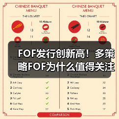 FOF发行创新高!多策略FOF为什么值得关注?(图2) FOF发行创新高!多策略FOF为什么值得关注?(图2)