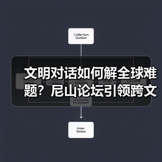 文明对话如何解全球难题?尼山论坛引领跨文化合作(图3) 文明对话如何解全球难题?尼山论坛引领跨文化合作(图3)