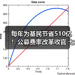 每年为基民节省510亿!公募费率改革收官 七大亮点解读(图3) 每年为基民节省510亿!公募费率改革收官 七大亮点解读(图3)