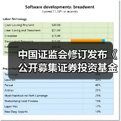 中国证监会修订发布《公开募集证券投资基金销售费用管理规定》(图1) 中国证监会修订发布《公开募集证券投资基金销售费用管理规定》(图1)