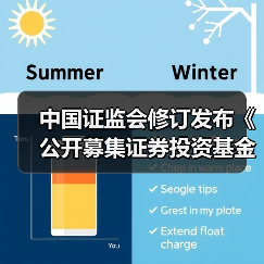 中国证监会修订发布《公开募集证券投资基金销售费用管理规定》(图2) 中国证监会修订发布《公开募集证券投资基金销售费用管理规定》(图2)