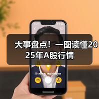 大事盘点！一图读懂2025年A股行情(图2)