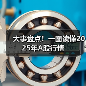 大事盘点！一图读懂2025年A股行情(图3)