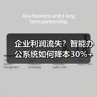 企业利润流失?智能办公系统如何降本30%+(图4) 企业利润流失?智能办公系统如何降本30%+(图4)