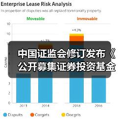 中国证监会修订发布《公开募集证券投资基金销售费用管理规定》(图2) 中国证监会修订发布《公开募集证券投资基金销售费用管理规定》(图2)