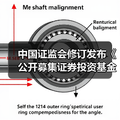 中国证监会修订发布《公开募集证券投资基金销售费用管理规定》