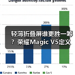 轻薄折叠屏谁更胜一筹?荣耀Magic V5定义新标杆(图2) 轻薄折叠屏谁更胜一筹?荣耀Magic V5定义新标杆(图2)