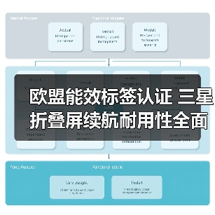 欧盟能效标签认证 三星折叠屏续航耐用性全面升级(图4) 欧盟能效标签认证 三星折叠屏续航耐用性全面升级(图4)