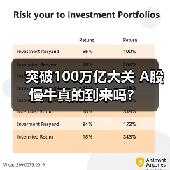 突破100万亿大关 A股慢牛真的到来吗?(图4) 突破100万亿大关 A股慢牛真的到来吗?(图4)