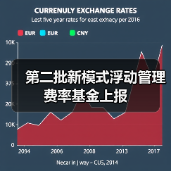 第二批新模式浮动管理费率基金上报