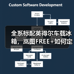 全系标配英得尔车载冰箱,岚图FREE+如何定义高端智慧出行新体验(图2) 全系标配英得尔车载冰箱,岚图FREE+如何定义高端智慧出行新体验(图2)