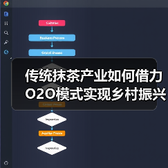 传统抹茶产业如何借力O2O模式实现乡村振兴?(图2) 传统抹茶产业如何借力O2O模式实现乡村振兴?(图2)