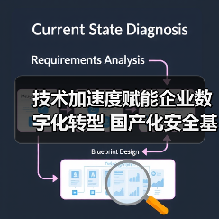 技术加速度赋能企业数字化转型 国产化安全基座如何突围?(图3) 技术加速度赋能企业数字化转型 国产化安全基座如何突围?(图3)